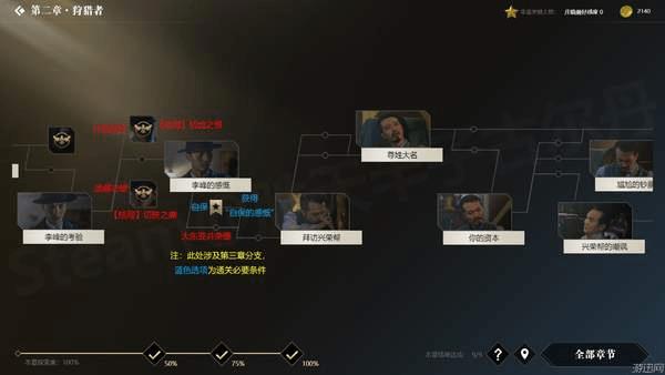 《隐形守护者》全结局分支图文一览