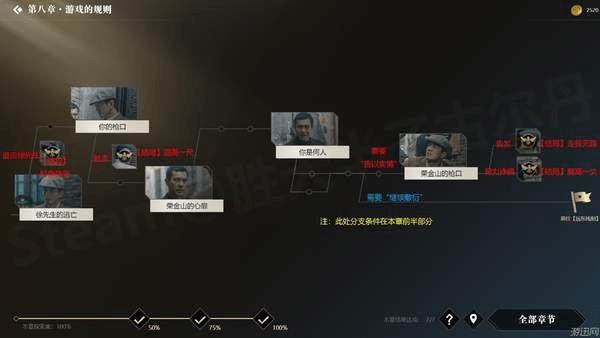 《隐形守护者》全结局分支图文一览