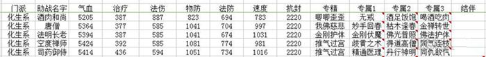 《梦幻西游》手游化生助战哪个最好