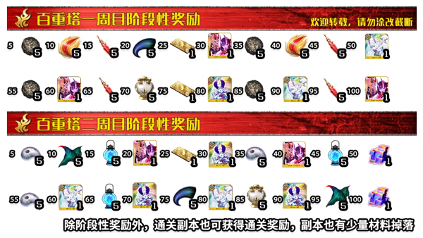 FGOְʲô