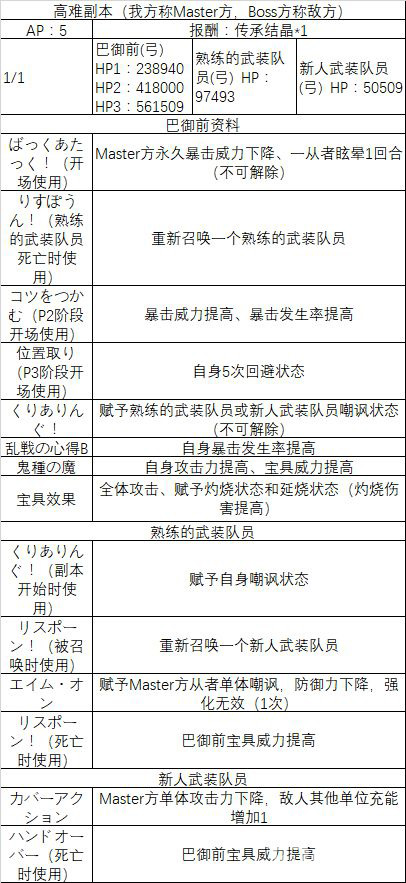 《FGO》百重塔高难度本怎么打
