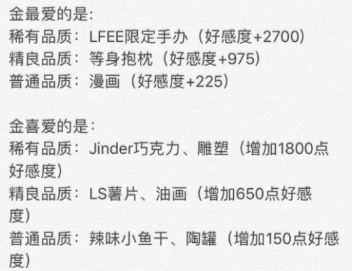 《命运歌姬》好感度送礼攻略