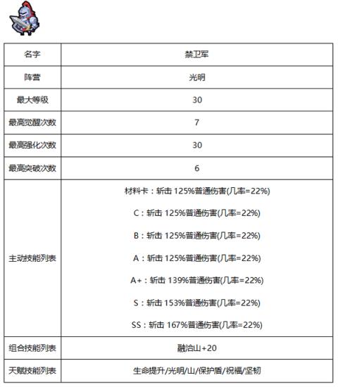 《佣兵地下城》有哪些种族