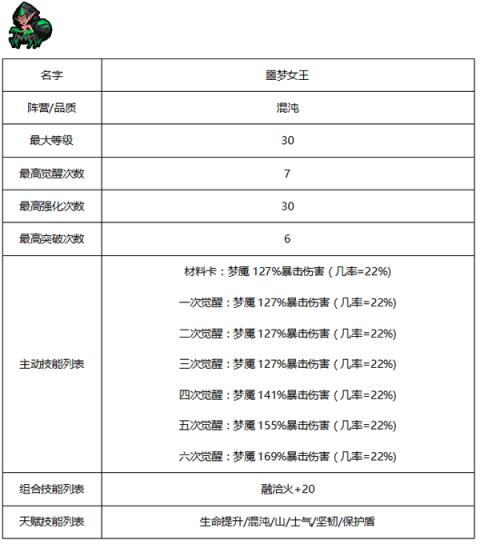 《佣兵地下城》有哪些种族