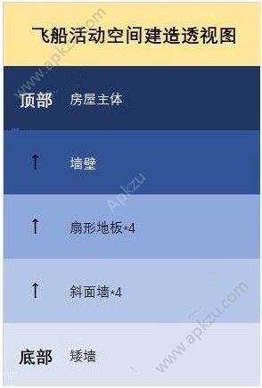 《明日之后》太空飞船怎么造