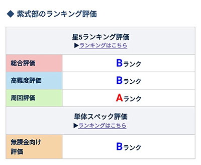 《FGO》紫式部强度评分怎么样