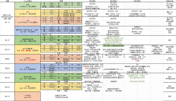 《FGO》赝作复刻终本外组队建议