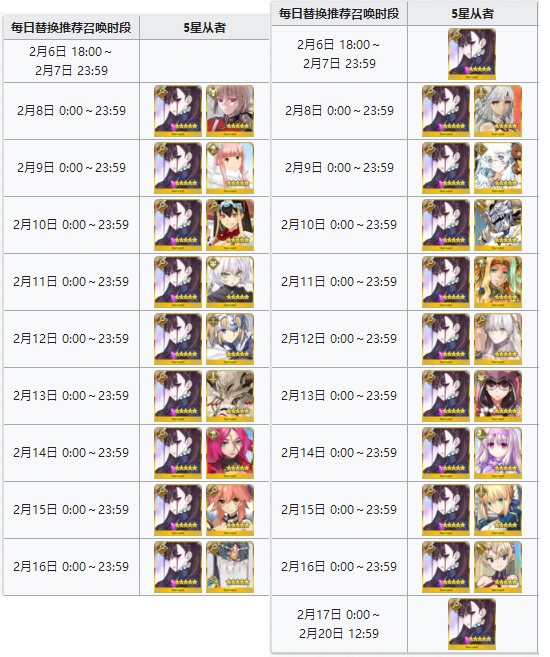 《FGO》日服情人节2019卡池怎么样