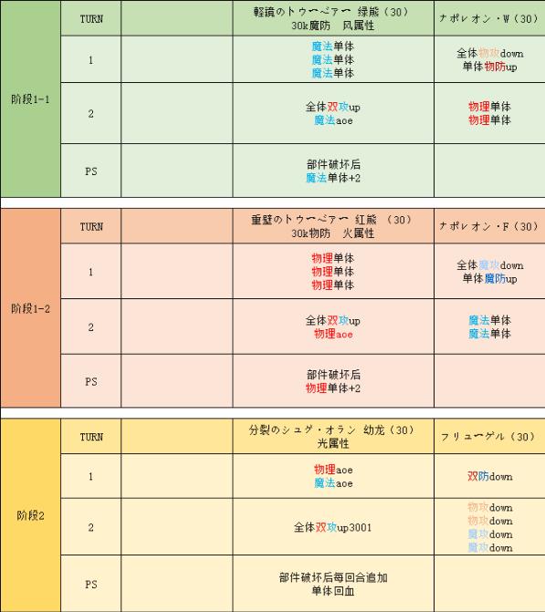 《纯白魔女》羽衣草の宴潜入花园的地下遗迹探索I攻略