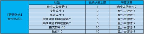 《王者荣耀》开天辟地盘古试炼活动