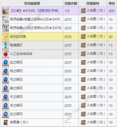 《FGO》人体图伪在哪刷