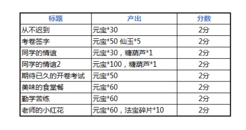《闹闹天宫》开学季活动