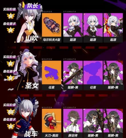 《崩坏3》山吹圣女月轮攻略