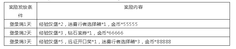 《小冰冰传奇》2019元宵节活动