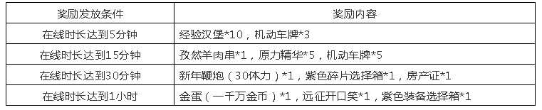 《小冰冰传奇》2019元宵节活动