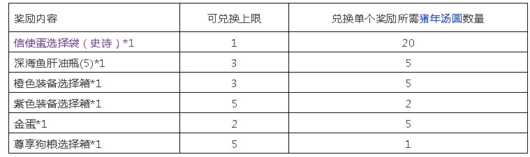 《小冰冰传奇》2019元宵节活动