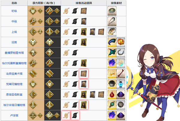《FGO》赝作复刻活动毕业流程推荐