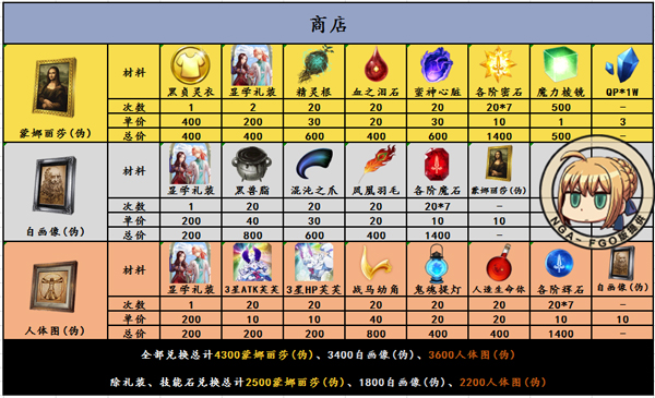 FGO̵һ