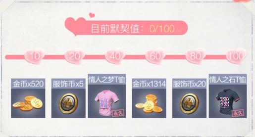 《绝地求生刺激战场》最佳搭档礼包