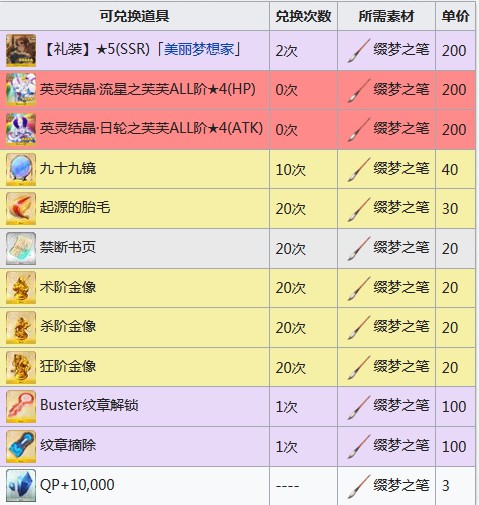 FGO˽2019̵һ