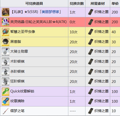FGO˽2019̵һ