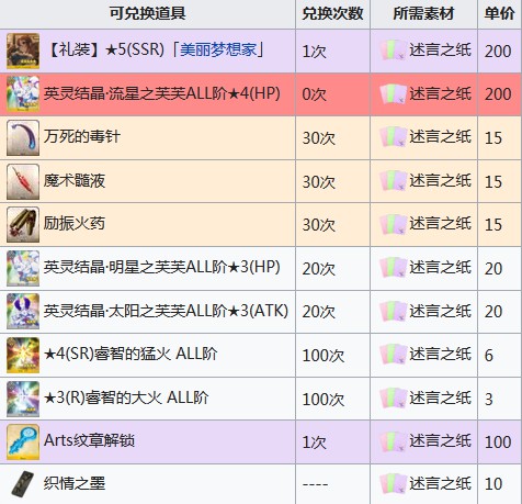 FGO˽2019̵һ