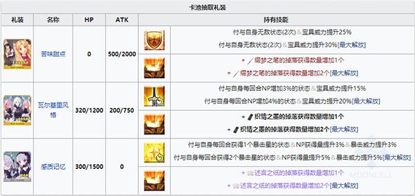 FGO˽2019ӳЩ