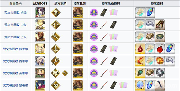 FGO˽2019