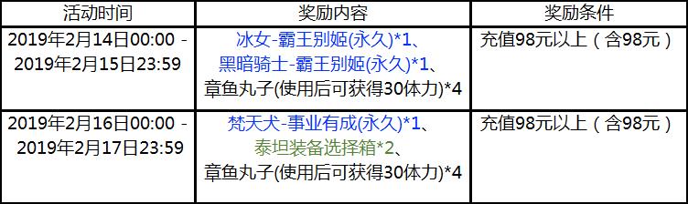 《小冰冰传奇》2019情人节活动