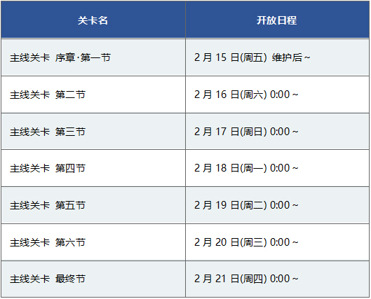 《FGO》复刻达芬奇与七位赝作英灵轻量版