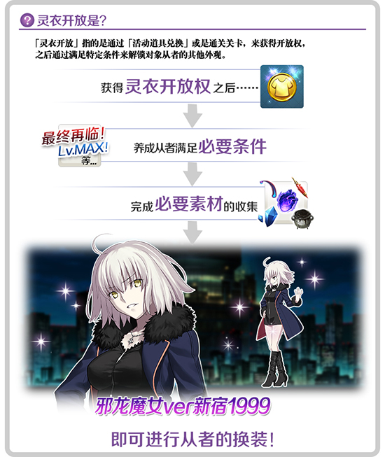 《FGO》复刻达芬奇与七位赝作英灵轻量版