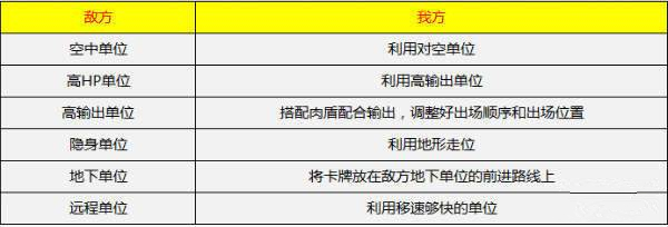 《波姆波姆团》新手怎么玩