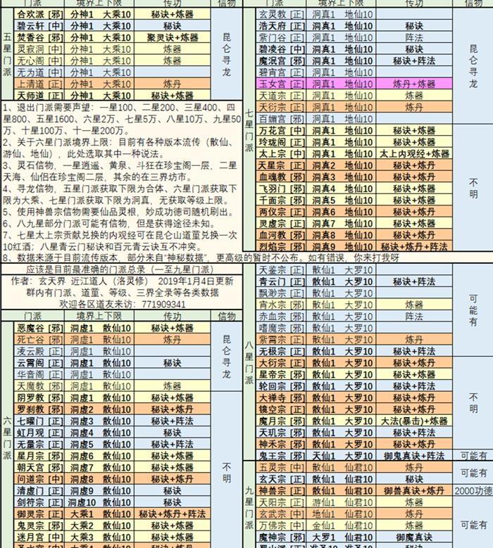 《想不想修真》散仙选什么门派好