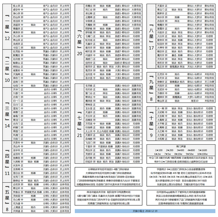 《想不想修真》散仙心得分享