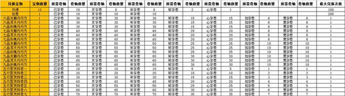 《想不想修真》己亥年春节活动论道大会
