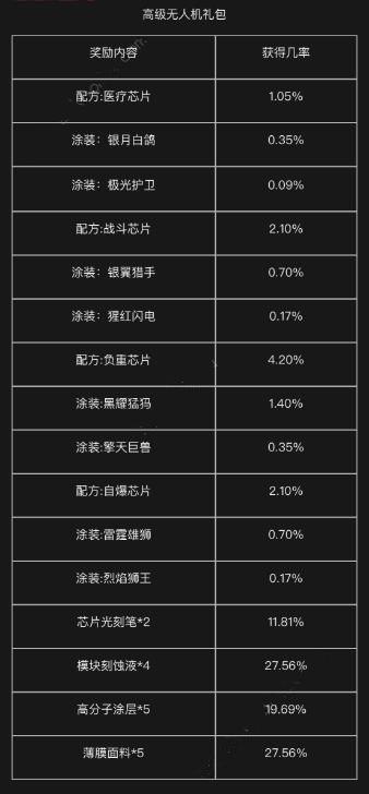 《明日之后》电梯式上楼方便吗