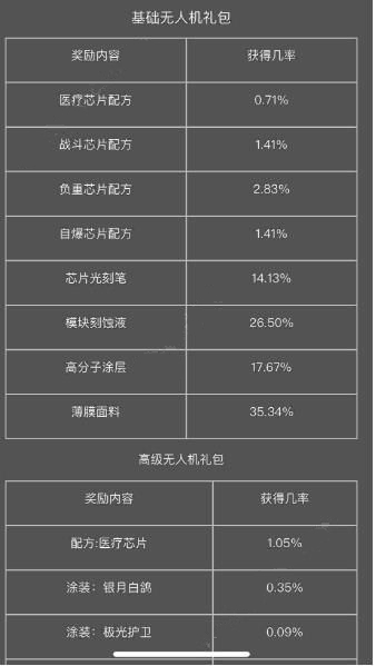 《明日之后》平民无人机值得做吗