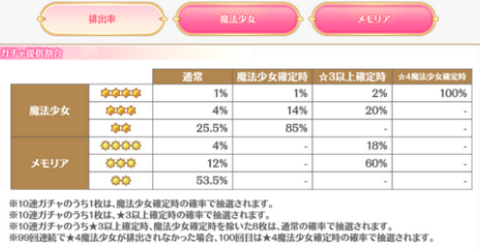 《魔法纪录》氪金卡池抽卡建议