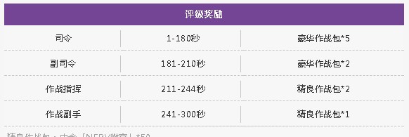 《仙境传说RO》ROxEVA使徒来袭倒计时活动