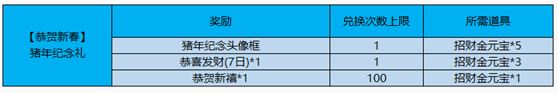 《王者荣耀》招财金元宝获得方法