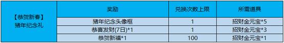 《王者荣耀》猪年限定头像框兑换活动
