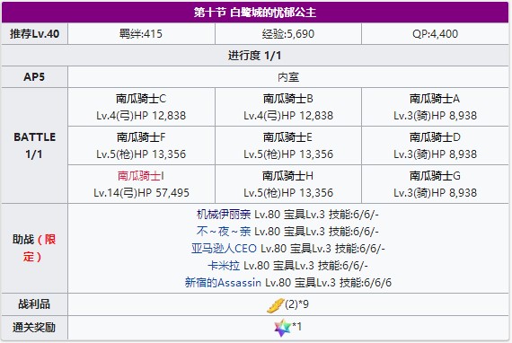 《FGO》万圣节三期第十节配置
