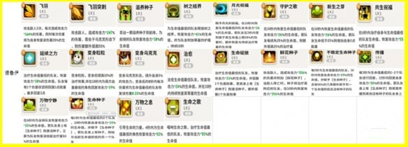 《不休的乌拉拉》德鲁伊好用吗