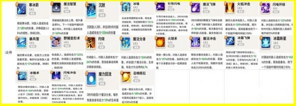 《不休的乌拉拉》法师技能分析介绍