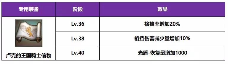 《十二战纪》光明护卫队卢克觉醒技能