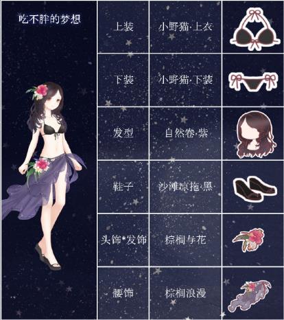 《奇迹暖暖》吃不胖的梦想搭配图文攻略