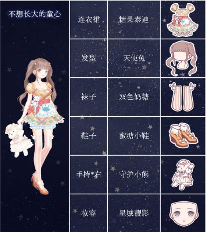 《奇迹暖暖》不想长大的童心搭配图文攻略