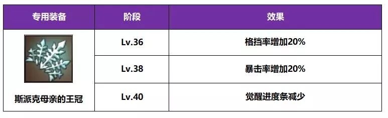 《十二战纪》斯派克炽热冰心觉醒技能