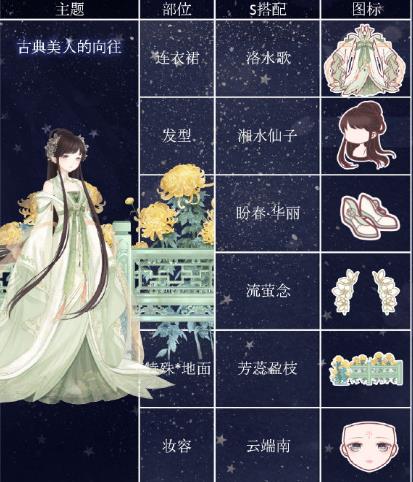 《奇迹暖暖》古典美人的向往搭配图文攻略