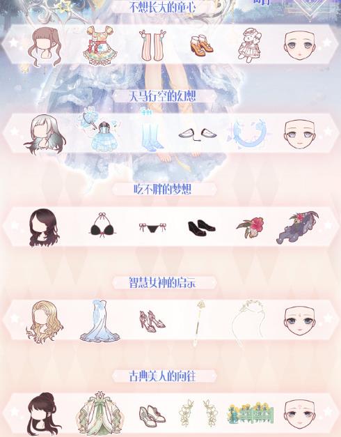《奇迹暖暖》星雨祈愿全关卡搭配攻略